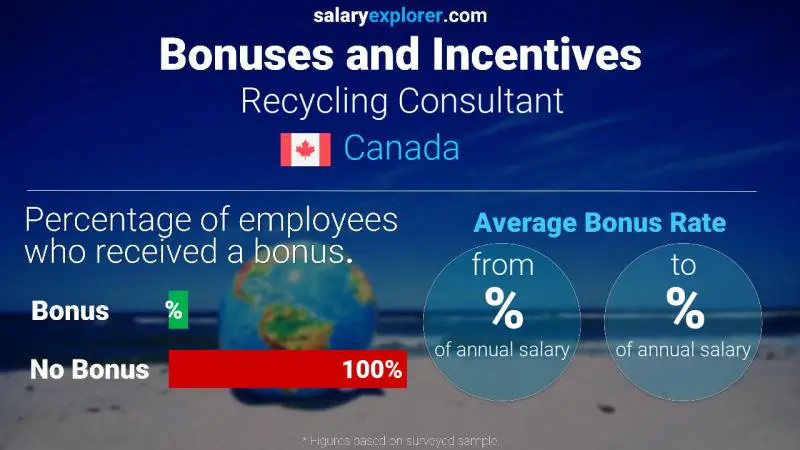 Annual Salary Bonus Rate Canada Recycling Consultant