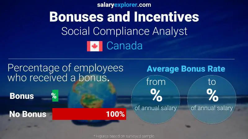 Annual Salary Bonus Rate Canada Social Compliance Analyst