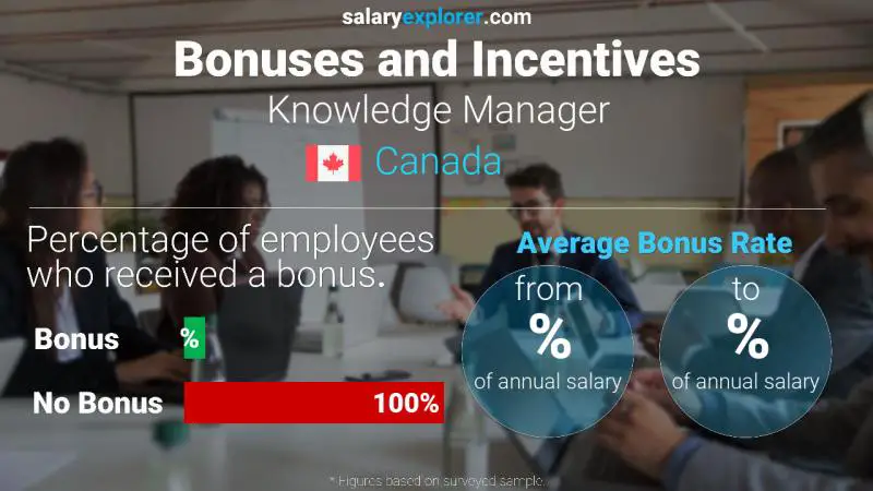 Annual Salary Bonus Rate Canada Knowledge Manager