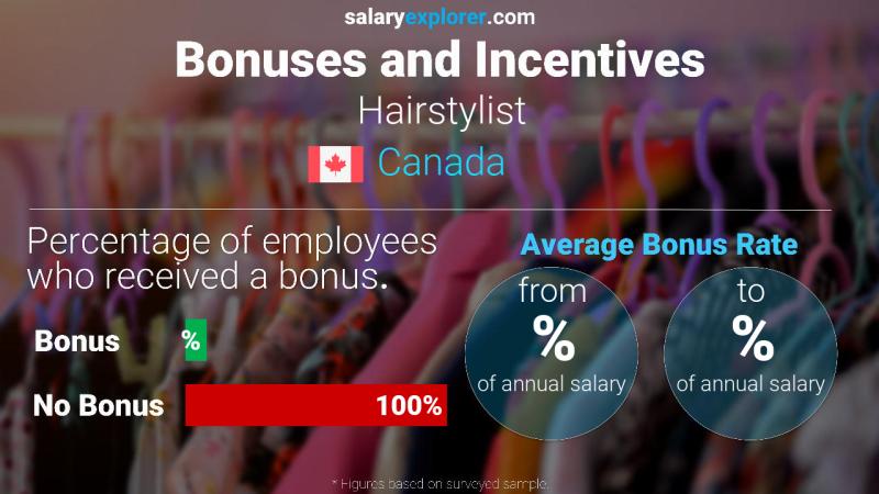 Annual Salary Bonus Rate Canada Hairstylist