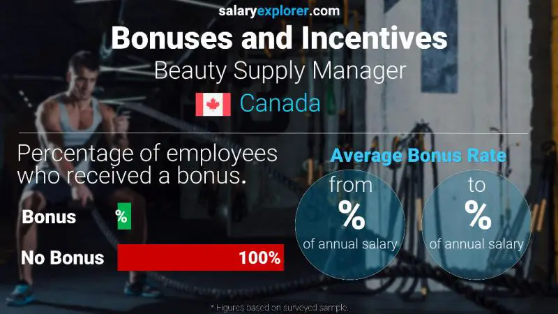 Annual Salary Bonus Rate Canada Beauty Supply Manager