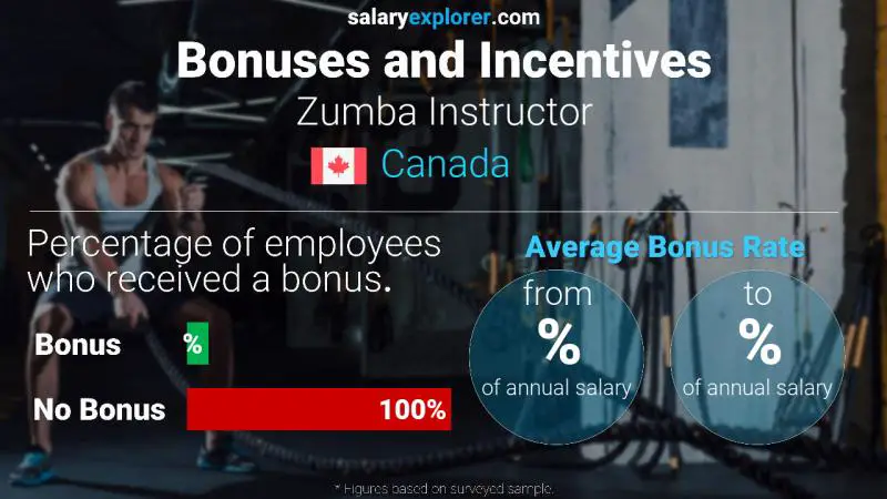 Annual Salary Bonus Rate Canada Zumba Instructor