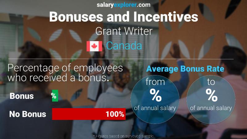 Annual Salary Bonus Rate Canada Grant Writer