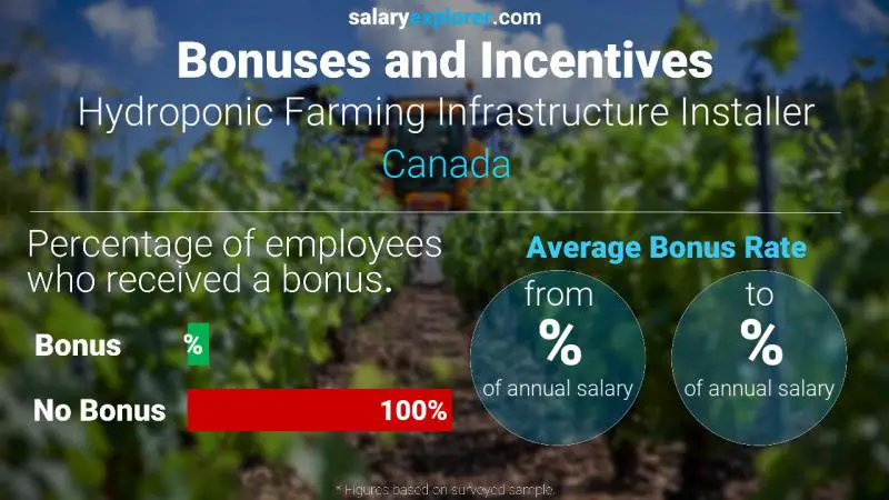 Annual Salary Bonus Rate Canada Hydroponic Farming Infrastructure Installer