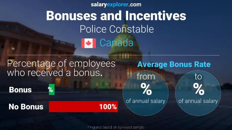 Annual Salary Bonus Rate Canada Police Constable