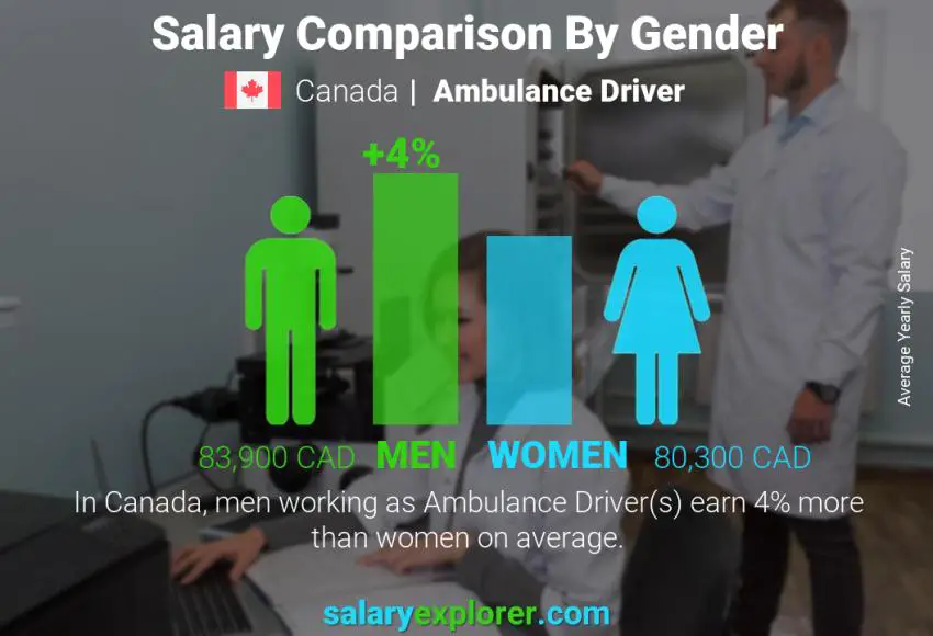 Ambulance Driver Average Salary in Canada 2023 - The Complete Guide