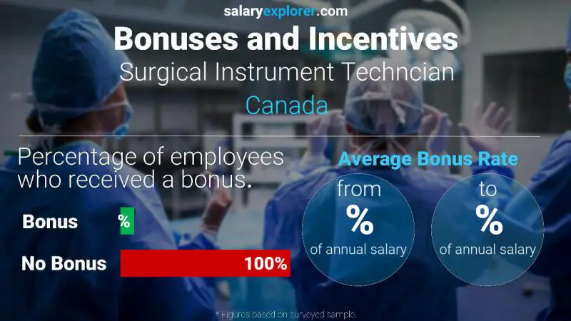 Annual Salary Bonus Rate Canada Surgical Instrument Techncian