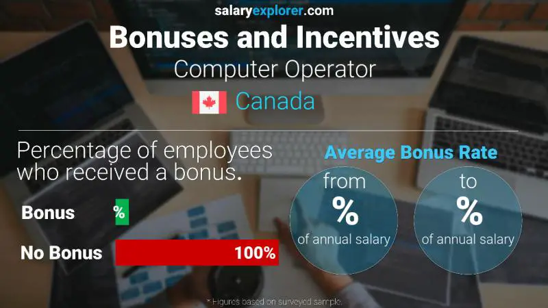 Annual Salary Bonus Rate Canada Computer Operator