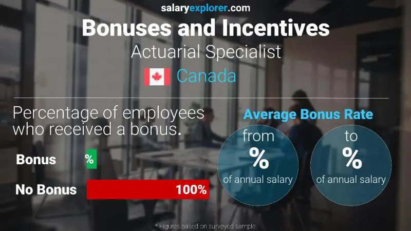 Annual Salary Bonus Rate Canada Actuarial Specialist