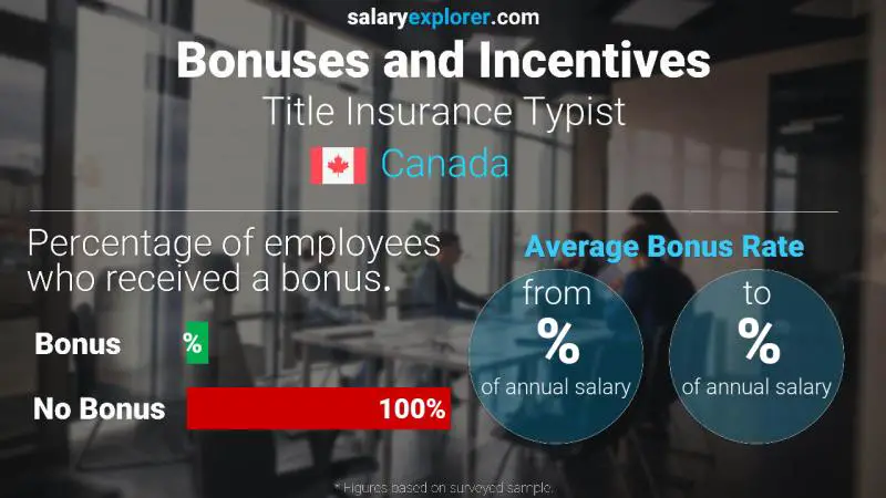 Annual Salary Bonus Rate Canada Title Insurance Typist