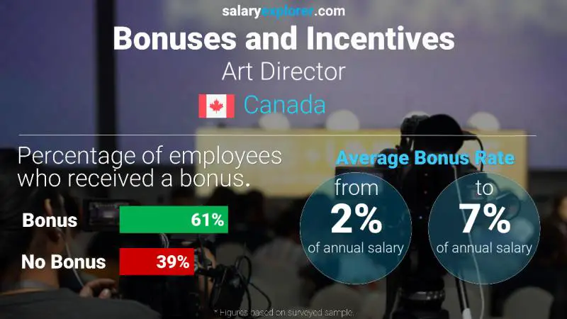 Annual Salary Bonus Rate Canada Art Director