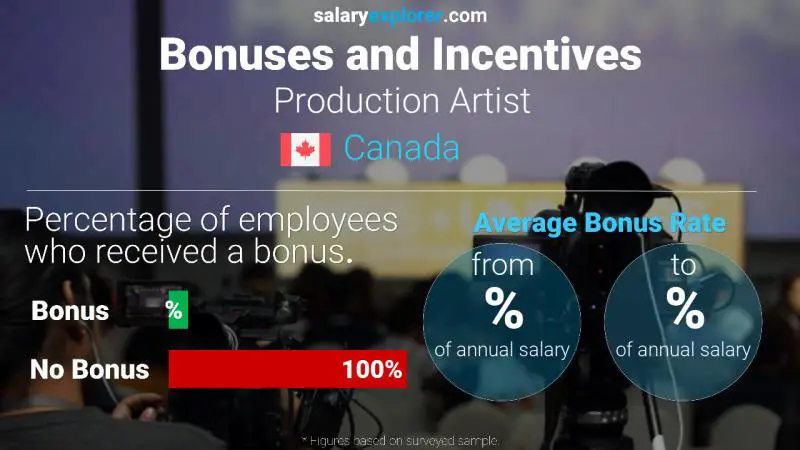 Annual Salary Bonus Rate Canada Production Artist