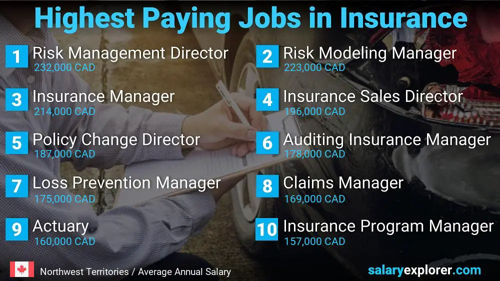 Highest Paying Jobs in Insurance - Northwest Territories