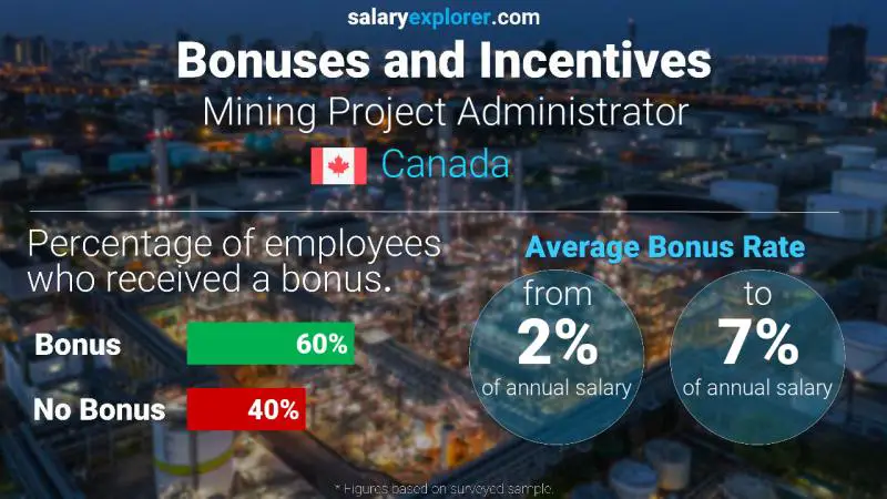 Annual Salary Bonus Rate Canada Mining Project Administrator