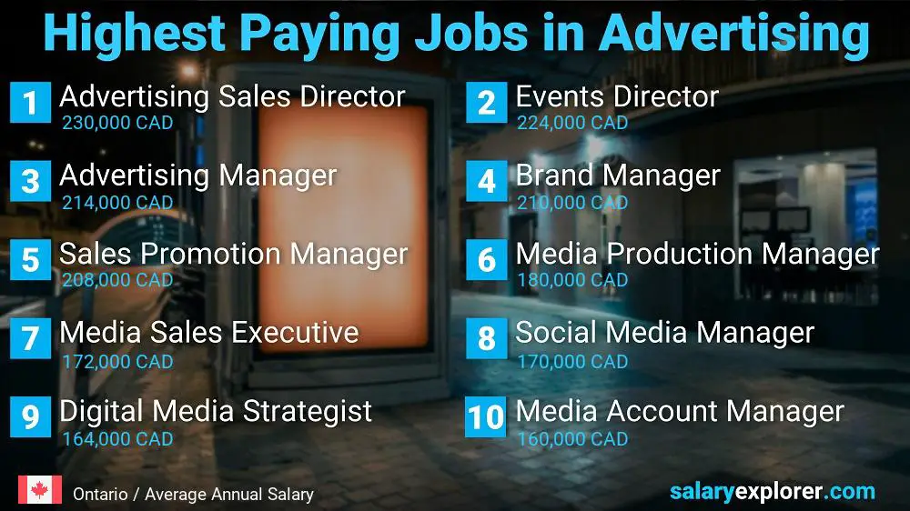 Best Paid Jobs in Advertising - Ontario