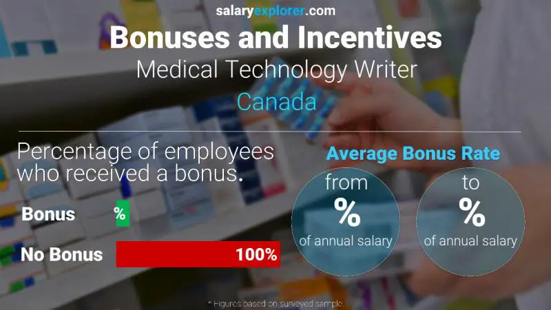 Annual Salary Bonus Rate Canada Medical Technology Writer