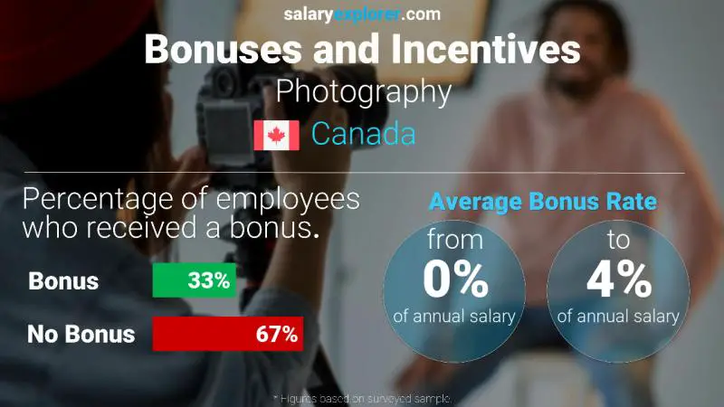 Annual Salary Bonus Rate Canada Photography