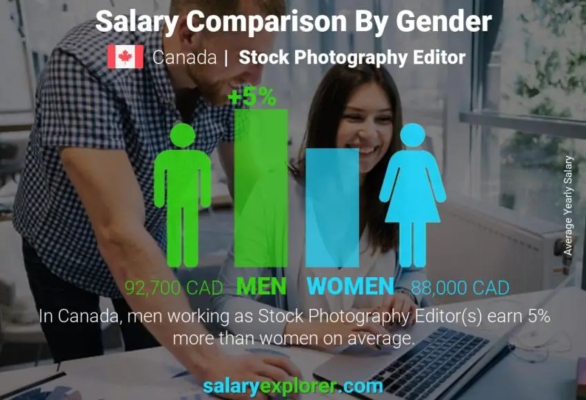 Salary comparison by gender Canada Stock Photography Editor yearly