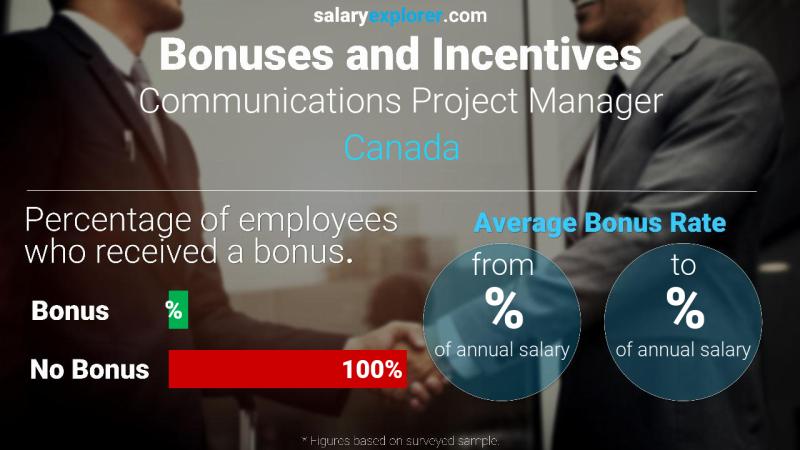 Annual Salary Bonus Rate Canada Communications Project Manager