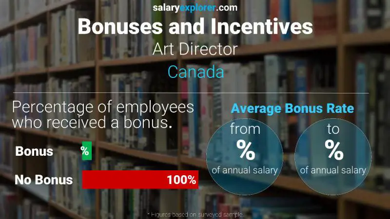 Annual Salary Bonus Rate Canada Art Director