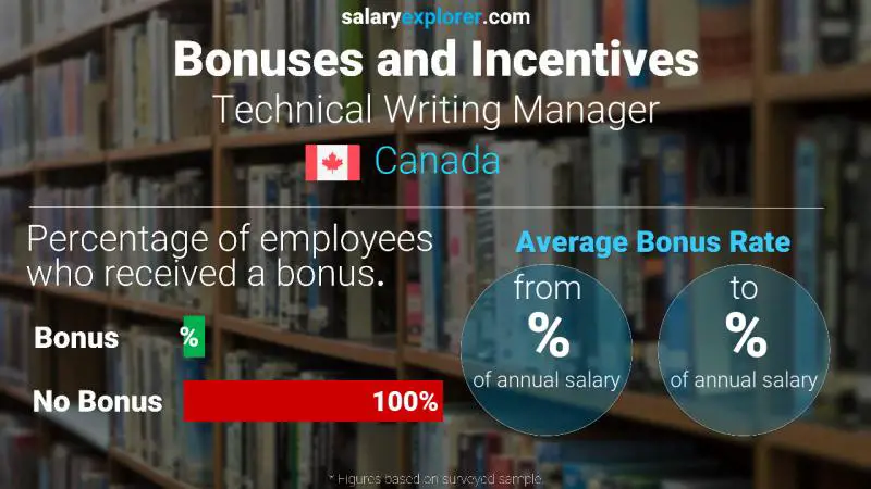 Annual Salary Bonus Rate Canada Technical Writing Manager