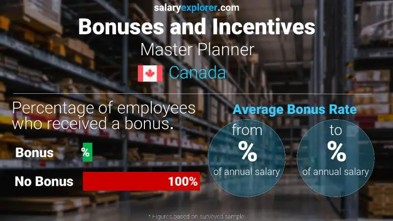 Annual Salary Bonus Rate Canada Master Planner