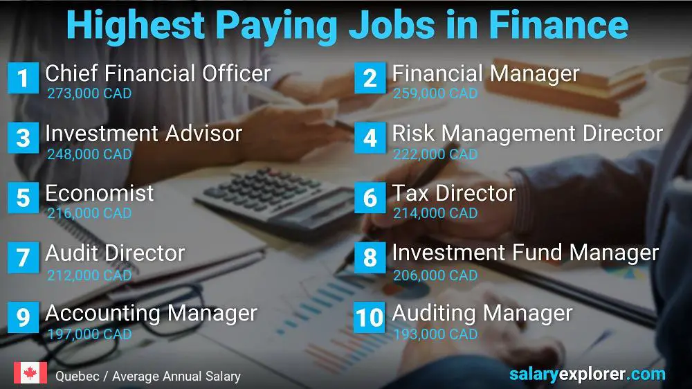 Highest Paying Jobs in Finance and Accounting - Quebec