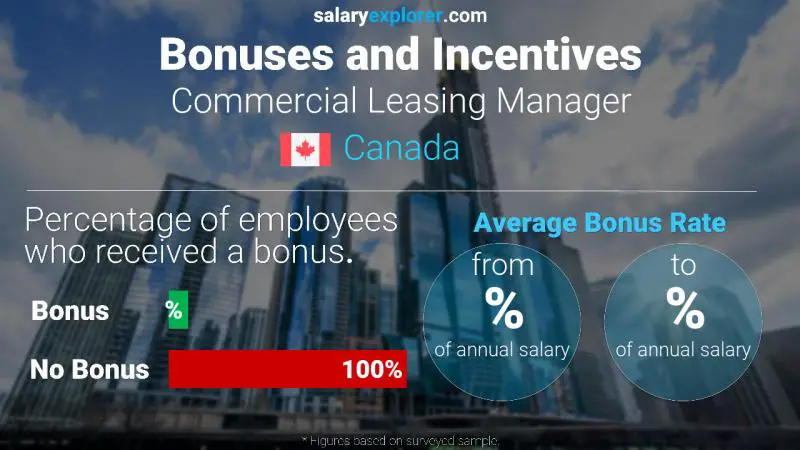 Annual Salary Bonus Rate Canada Commercial Leasing Manager