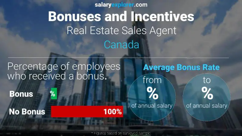 Annual Salary Bonus Rate Canada Real Estate Sales Agent