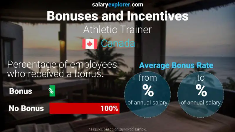 Annual Salary Bonus Rate Canada Athletic Trainer