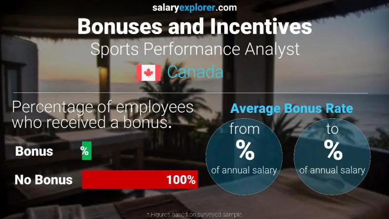 Annual Salary Bonus Rate Canada Sports Performance Analyst