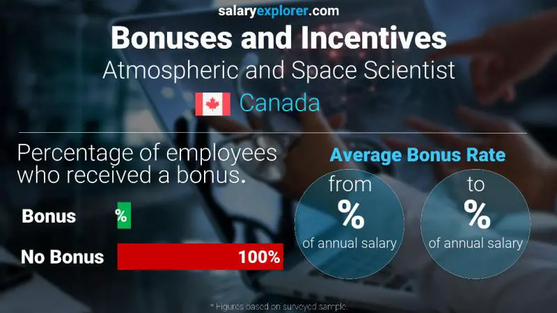 Annual Salary Bonus Rate Canada Atmospheric and Space Scientist