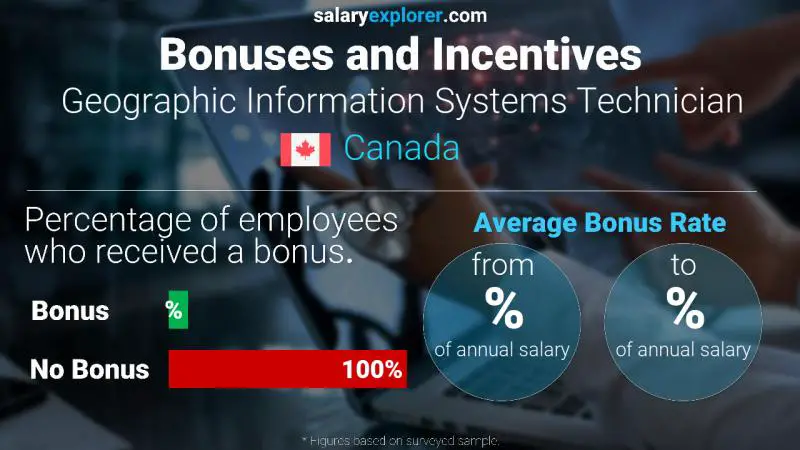 Annual Salary Bonus Rate Canada Geographic Information Systems Technician