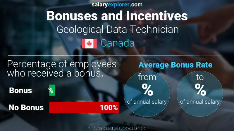 Annual Salary Bonus Rate Canada Geological Data Technician