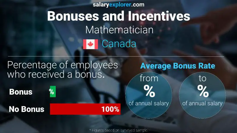 Annual Salary Bonus Rate Canada Mathematician