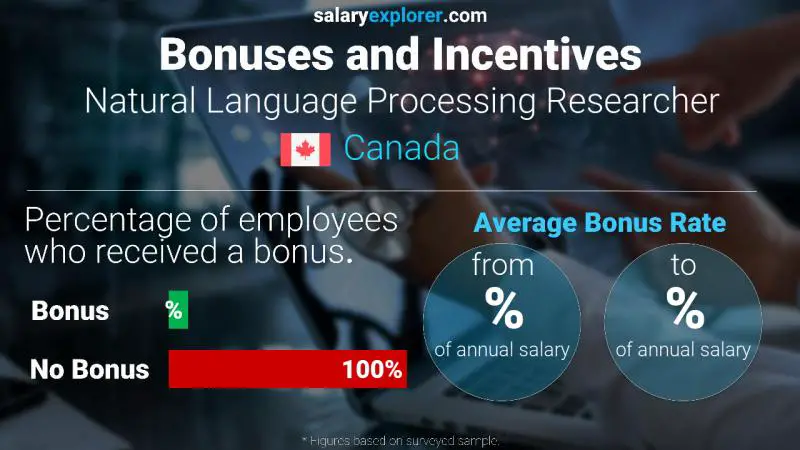 Annual Salary Bonus Rate Canada Natural Language Processing Researcher