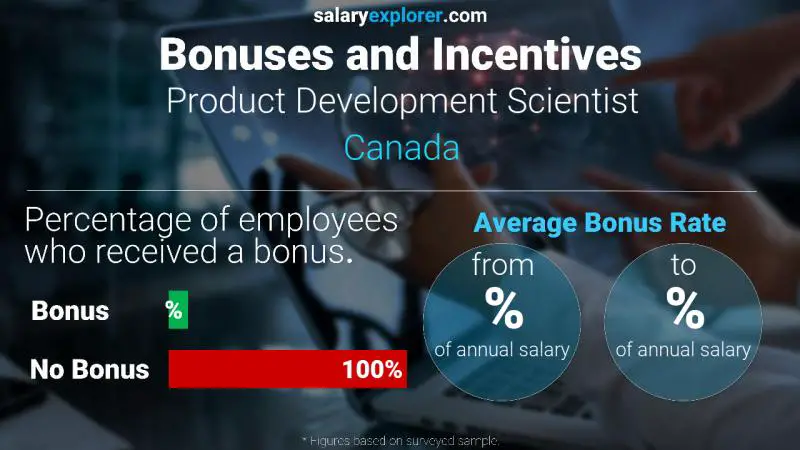 Annual Salary Bonus Rate Canada Product Development Scientist