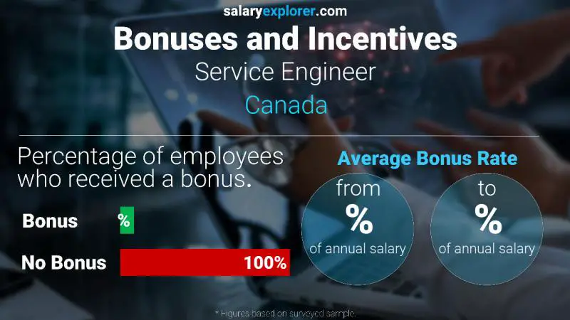 Annual Salary Bonus Rate Canada Service Engineer