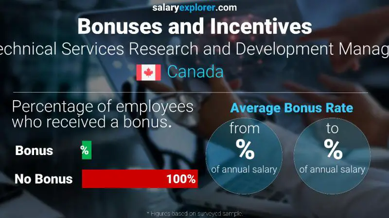 Annual Salary Bonus Rate Canada Technical Services Research and Development Manager