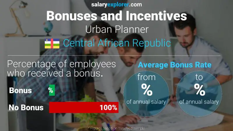 Annual Salary Bonus Rate Central African Republic Urban Planner