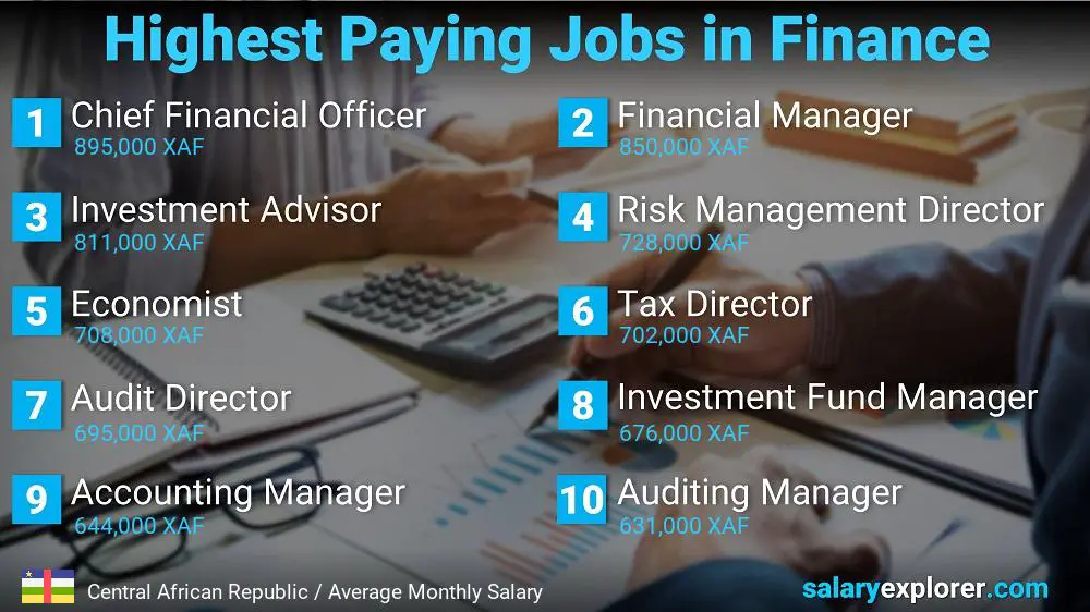 Highest Paying Jobs in Finance and Accounting - Central African Republic