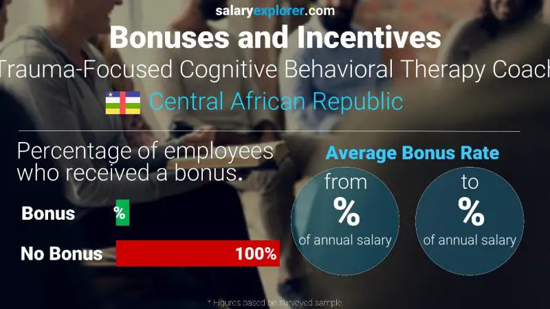 Annual Salary Bonus Rate Central African Republic Trauma-Focused Cognitive Behavioral Therapy Coach