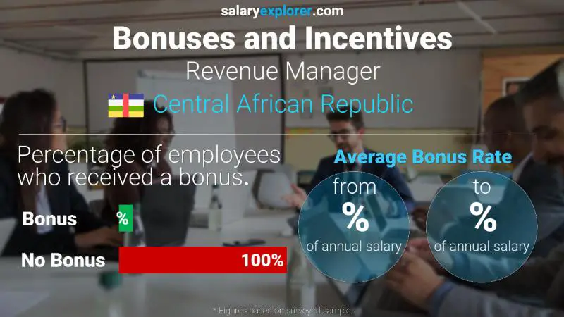 Annual Salary Bonus Rate Central African Republic Revenue Manager