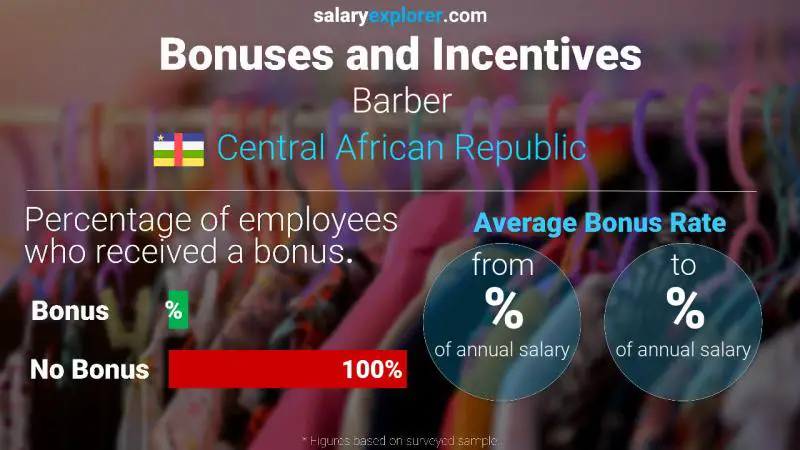 Annual Salary Bonus Rate Central African Republic Barber