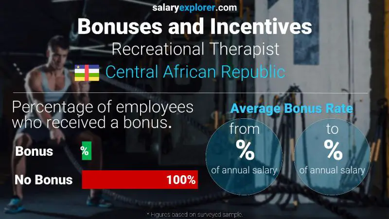 Annual Salary Bonus Rate Central African Republic Recreational Therapist