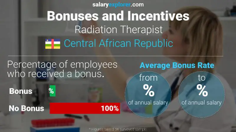 Annual Salary Bonus Rate Central African Republic Radiation Therapist