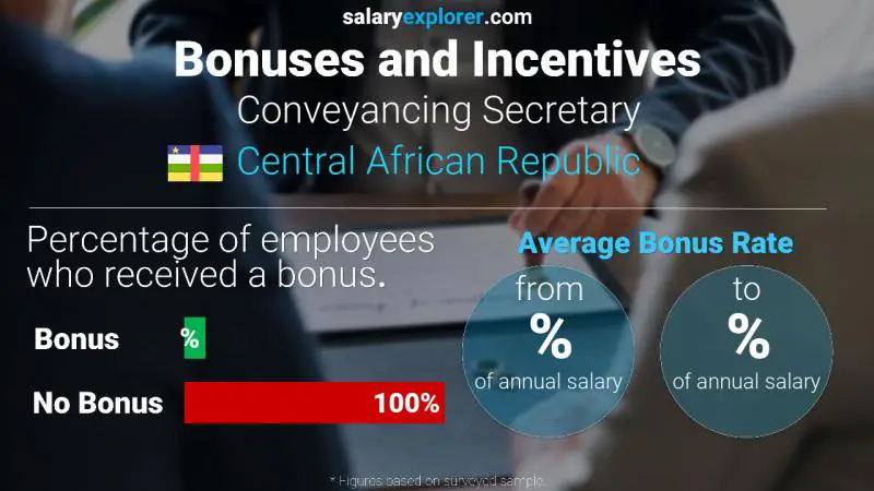 Annual Salary Bonus Rate Central African Republic Conveyancing Secretary
