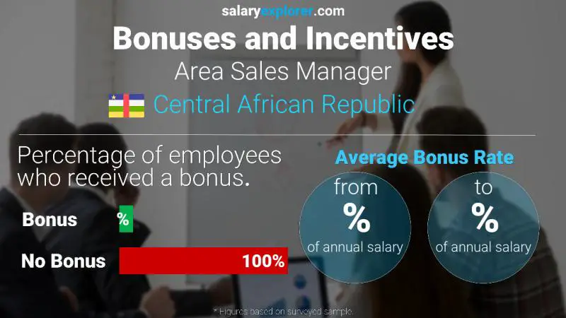 Annual Salary Bonus Rate Central African Republic Area Sales Manager