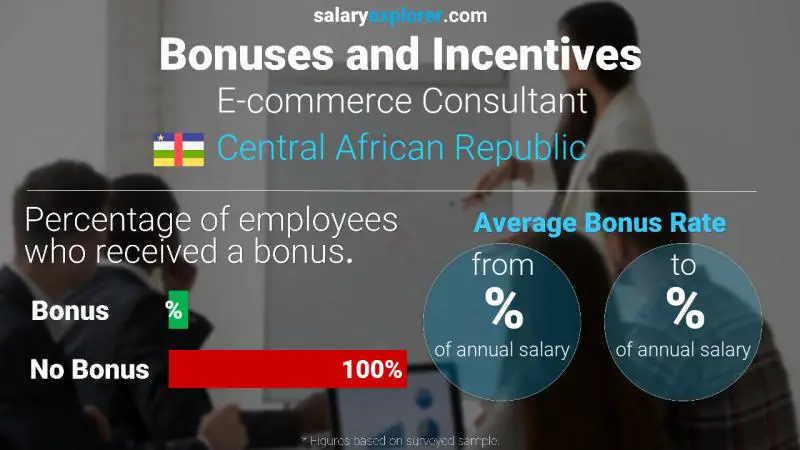 Annual Salary Bonus Rate Central African Republic E-commerce Consultant