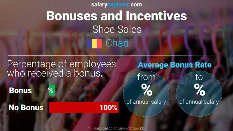 Annual Salary Bonus Rate Chad Shoe Sales